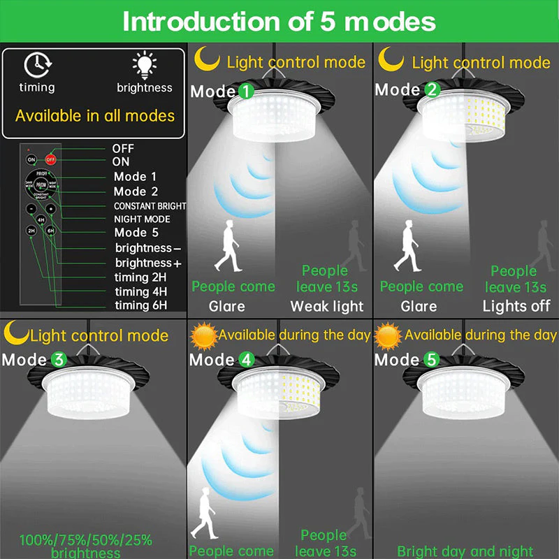 L'innovation solaire ultime ! ☀️  Ensemble de suspensions solaires réglables et étanches - Image 2