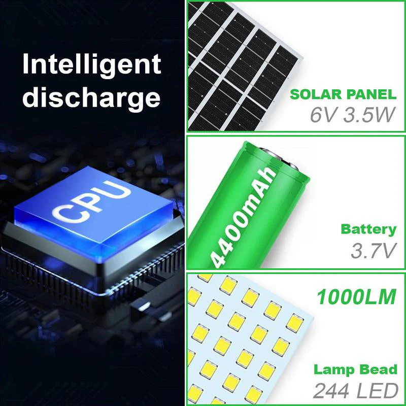 L'innovation solaire ultime ! ☀️  Ensemble de suspensions solaires réglables et étanches - Image 4
