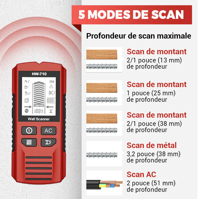 📢📢50 % de réduction !!!⏰Détecteur mural portable multifonction - Image 5