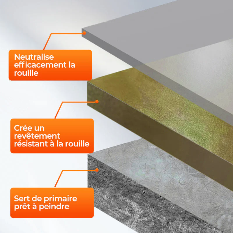 ⏳ Limited time 61%&72% off! 💥 Peinture Convertisseur de Rouille à Base d'Eau - Image 3