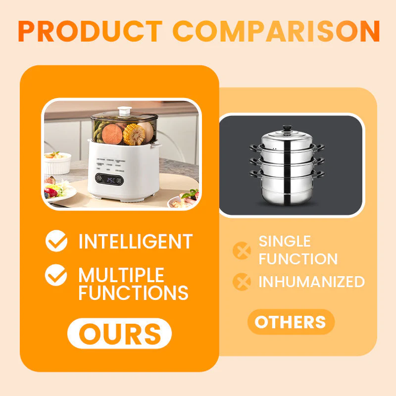 📢55% DE RÉDUCTION ! ✨Ensemble Mini Cuiseur à Œufs Multifonction avec Panneau Tactile Intelligent - Image 4