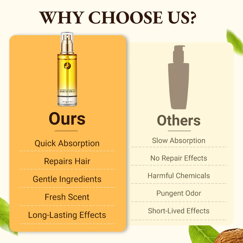 📢🌸Achetez 3 obtenez 2 gratuit🌸Huile capillaire nourrissante intensive en spray✨ - Image 7