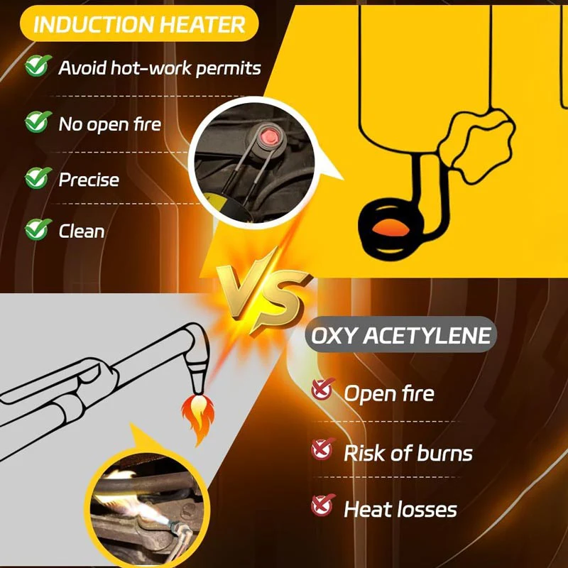 📢📢66% DE RÉDUCTION ! ✨Kit de chauffage par induction magnétique - Outil de démontage de boulons par chauffage par induction 1100 W - Image 2