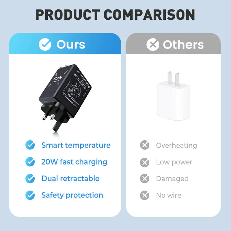 đąđą50 % de rĂ©duction !!!đ
Chargeur mural rétractable avec deux cùbles - Image 6