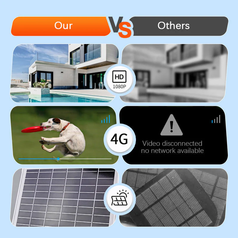 đ„CamĂ©ra de surveillance solaire sans fil intelligente đLivraison gratuite - Image 8