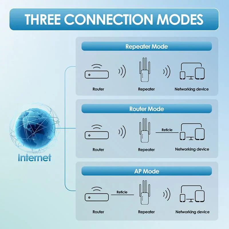📢📢50 % de réduction !!! 🎅 Extenseur WiFi 2025 – 1200 Mbps, double bande, couvre 10 000 pi² & connecte 50 appareils 📶🏠 - Image 6